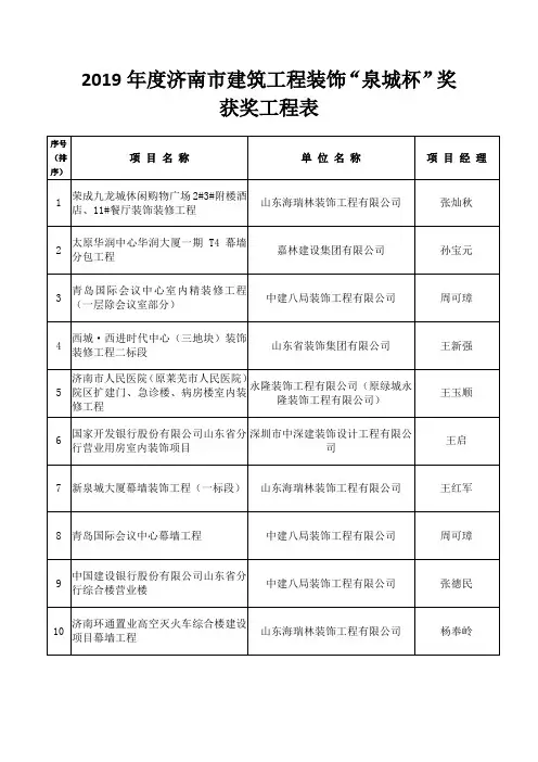 2019济南建筑工程装饰泉城杯奖获奖工程表