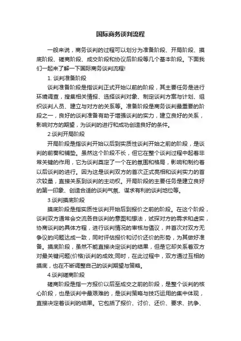 国际商务谈判流程