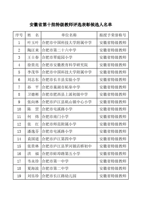 安徽省第十批特级教师评选表彰候选人名单