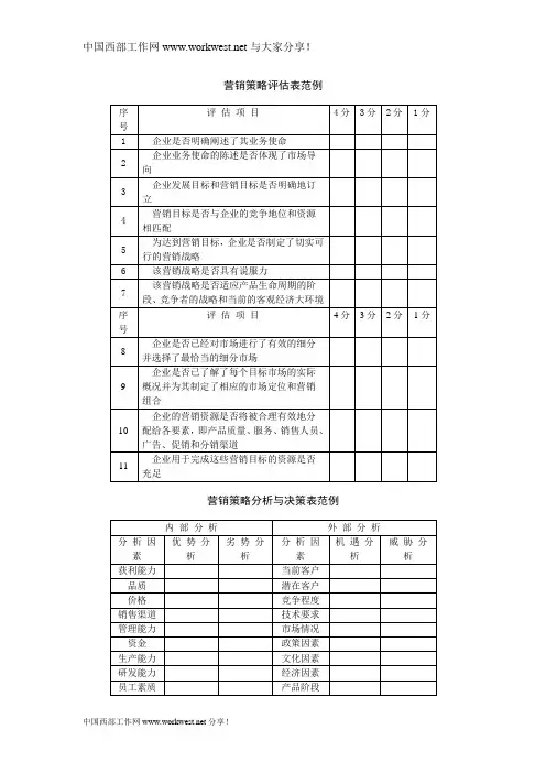 营销策略评估表范例