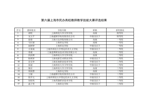 第六届上海市民办高校教师教学技能大赛评选结果