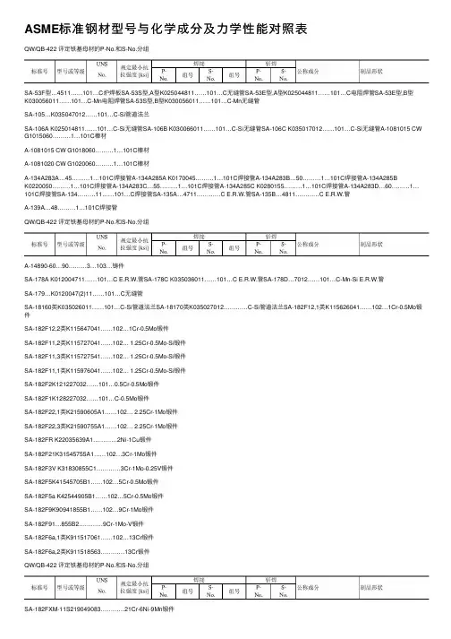 ASME标准钢材型号与化学成分及力学性能对照表
