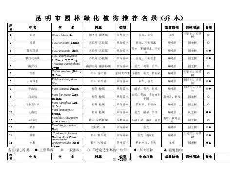 昆明市绿化常用苗木乔木(sheet1)