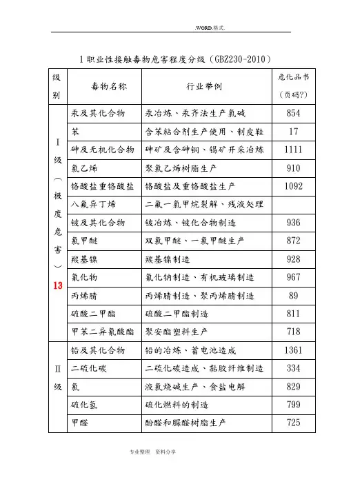 职业性接触毒物危害程度分级[GBZ230_