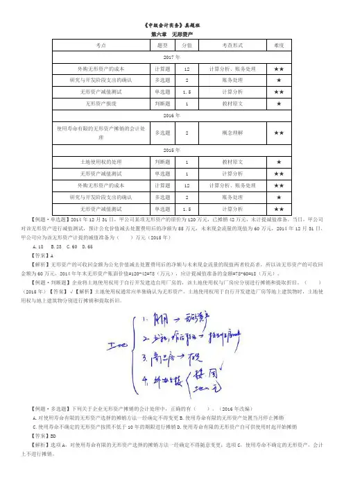 第3讲_无形资产,非货币性资产交换,资产减值,金融资产
