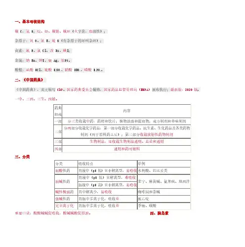 2020新版执业药师 西药一 必背考点