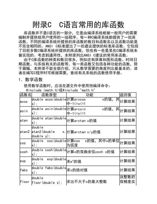 C语言常用的库函数表