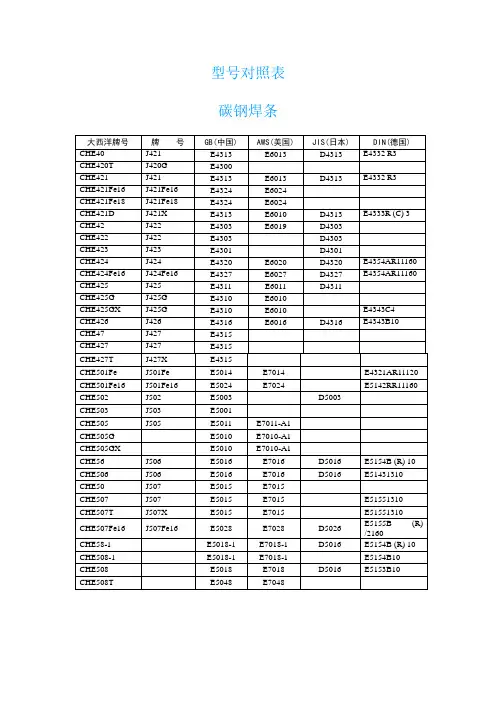 部分焊条焊丝型号对照表