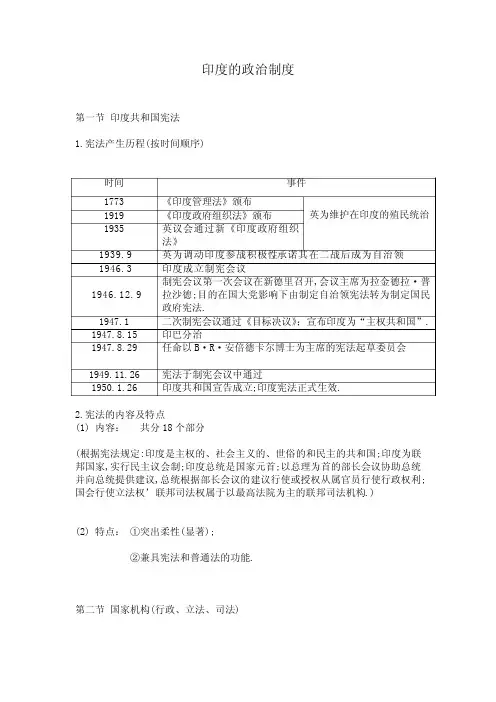 印度的政治制度