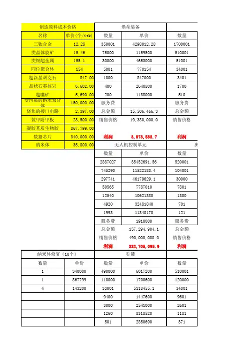 EVE 计算器5-10