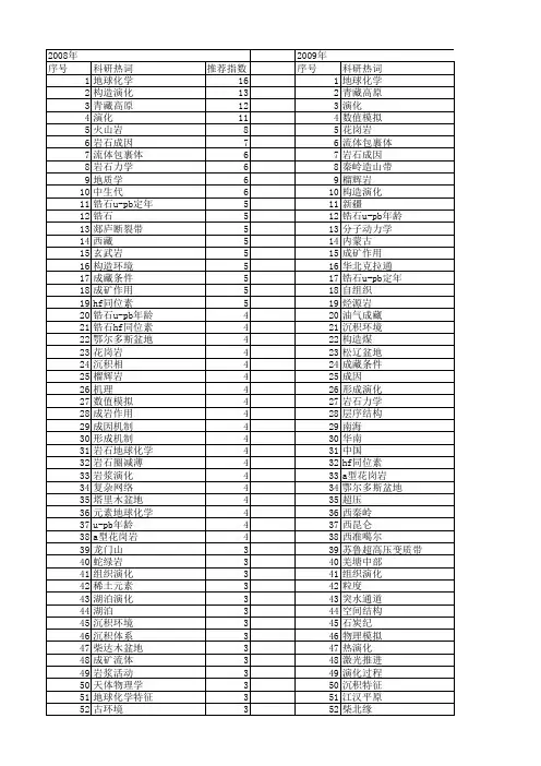 【国家自然科学基金】_形成与演化_基金支持热词逐年推荐_【万方软件创新助手】_20140730