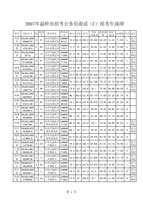 温岭市2007年招考录用公务员笔试、面试总成绩