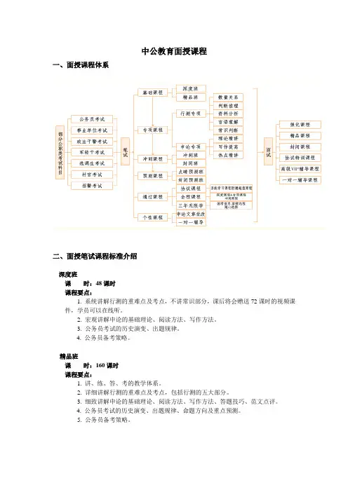 笔试课程介绍标准-ljp