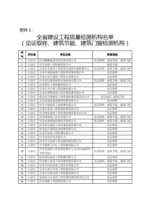 河北省建设工程质量检测机构名单