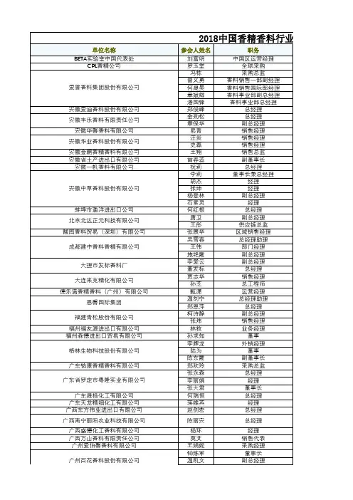 2018中国香精香料行业大会(南京)国内企业与会名录及联系方式