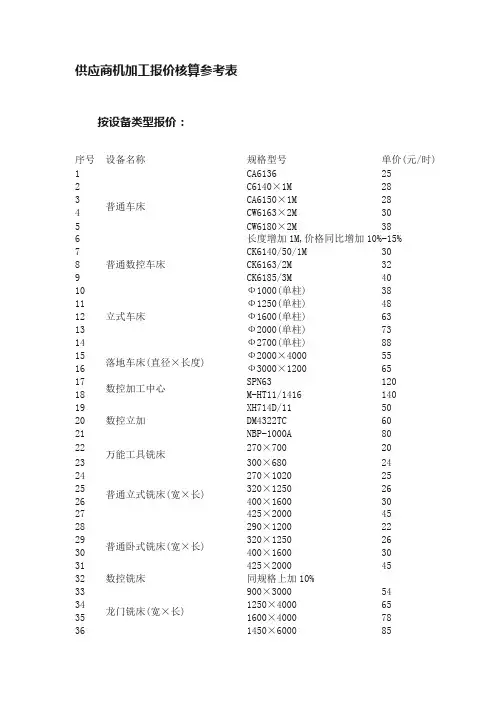 供应商机加工报价核算参考表