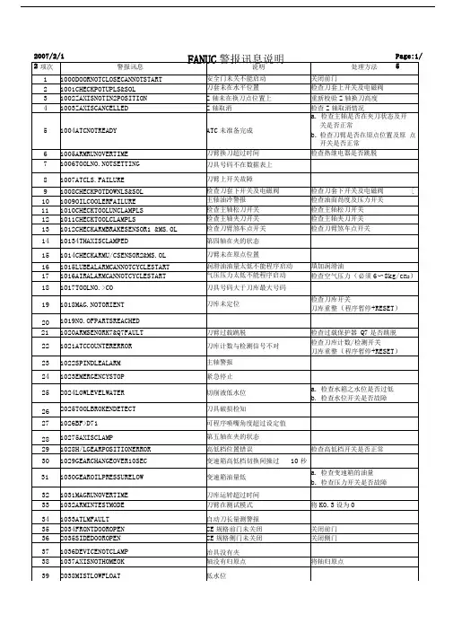 加工中心全部的报警说明