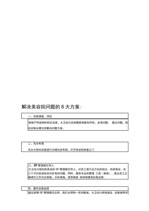 快速提升美容院业绩的6大方案