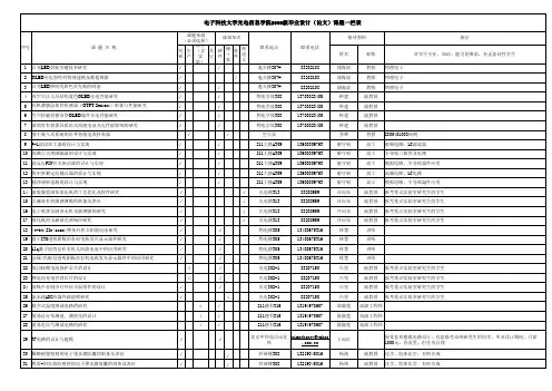 电子科大2012毕业设计课题一览表