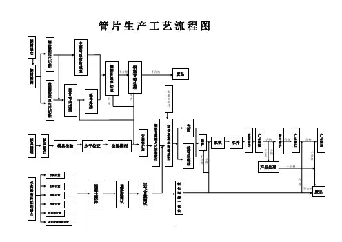 管片生产工艺流程图