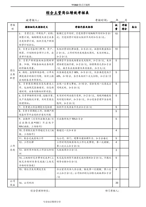 行政人事部岗位绩效考核表