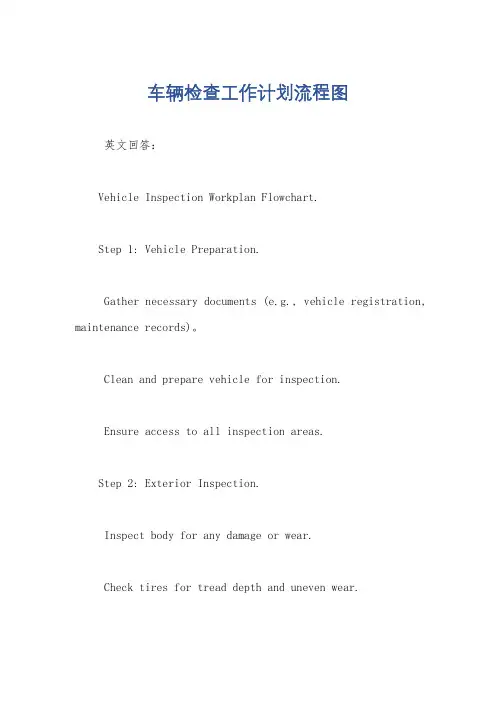 车辆检查工作计划流程图