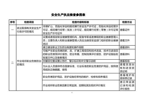 山东省安全生产检查表
