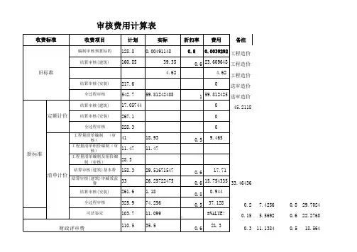 审核费用计算表
