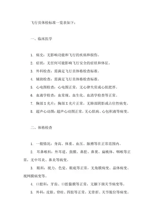 飞行员体检标准一览表