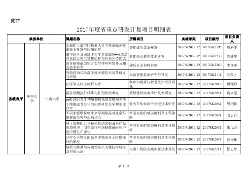 2017重点研发计划项目明细表