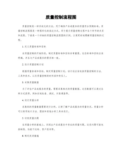 质量控制流程图