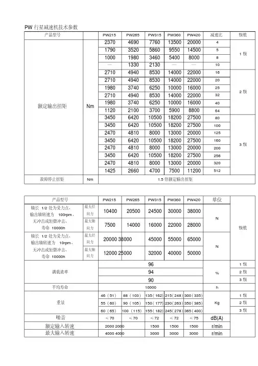 PW行星减速机技术参数