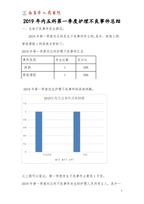 2019年第一季度内五科不良事件总结 -