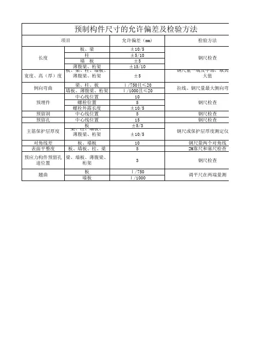 预制构件的允许偏差及检验方法