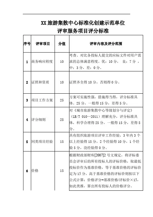 旅游集散中心标准化创建示范单位评审服务项目评分标准【模板】