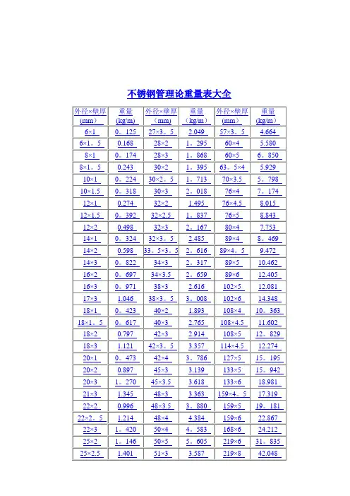不锈钢管规格表大全以及理论重量表大全