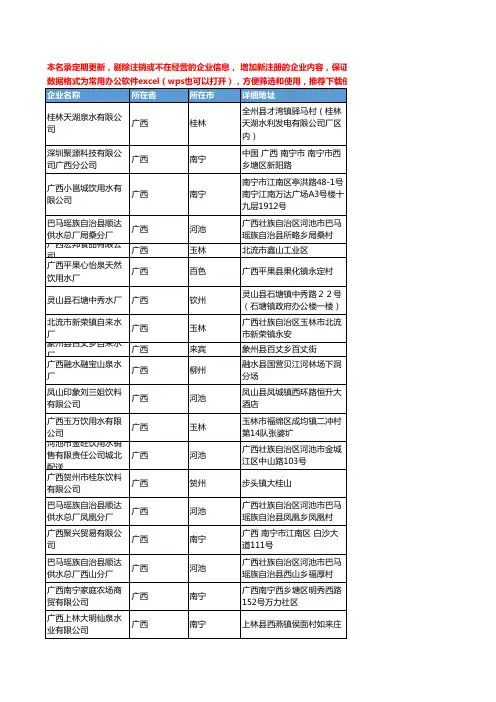 2020新版广西省饮用水工商企业公司名录名单黄页联系方式大全208家