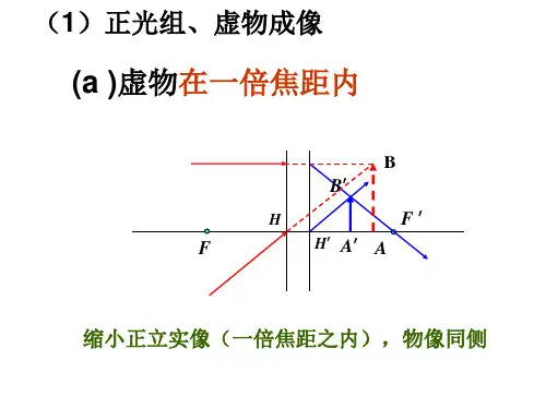 几何光学(作图)作图题库和讲解