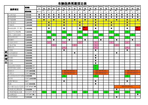 各车型保养周期表