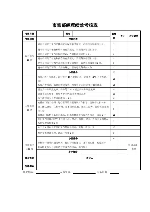 市场部经理绩效考核表