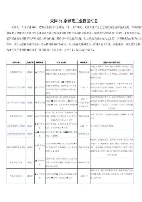天津31家示范产业园区总表
