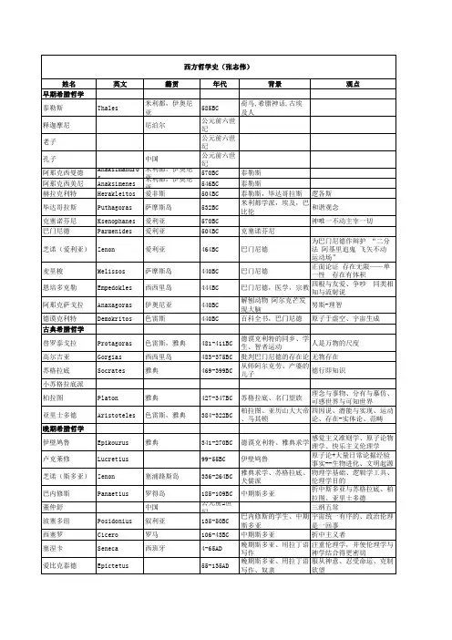 哲学家全集表
