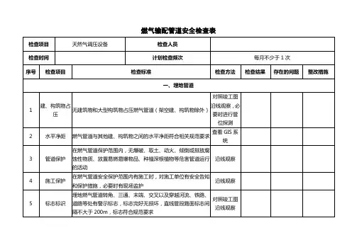 天然气燃气输配管道安全检查表