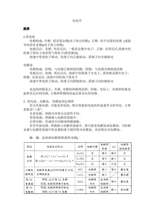 酸碱盐溶液电解规律惰性电极