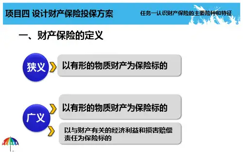 第4章  设计财产保险投保方案  《保险原理与实务》PPT课件