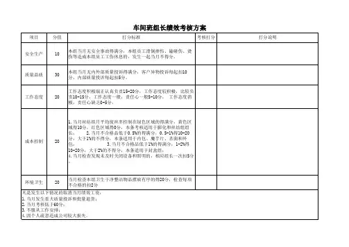 车间班组长绩效考核方案