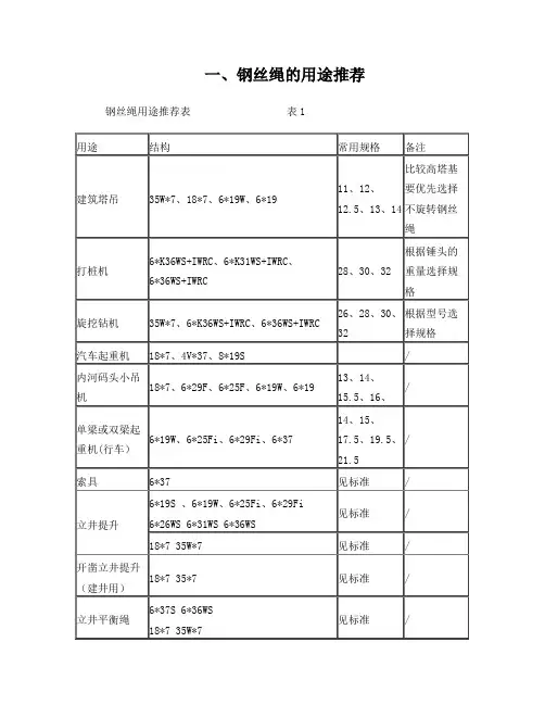 钢丝绳使用手册