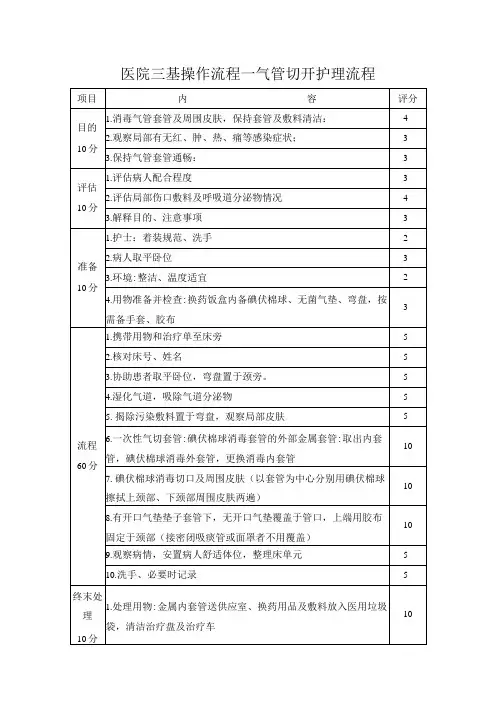 医院三基操作流程—气管切开护理流程