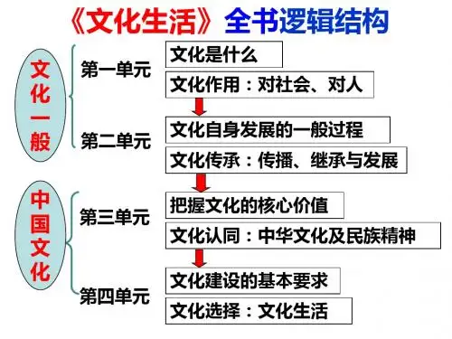 文化生活_第一单元