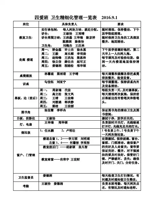 小学班级卫生精细化管理一览表